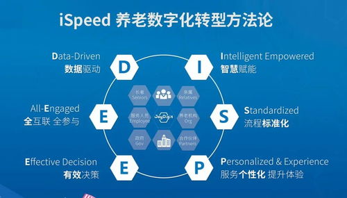 數字技術賦能銀齡時代 悅享數字如何推動養老產業智能化升級